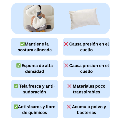 Almohada Ergonómica - Duerme Profundamente Toda la Noche