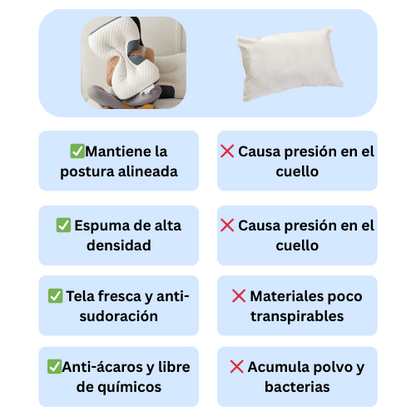 Almohada Ergonómica - Duerme Profundamente Toda la Noche